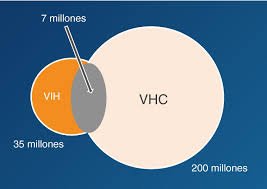 CarlosAntonT's tweet photo. #Coinfeccion #VIH - #HepatitisC via #PortalDSI de @INS_Peru https://t.co/8KNVAQZ1Aj @Minsa_Peru @Salud_en_casa1 @SuSaludPeru @CespaUPCH https://t.co/iWSELvAaY6