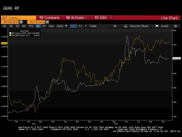 bitcoin symbol on thomson one