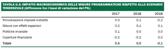 Visualizza l'immagine su Twitter