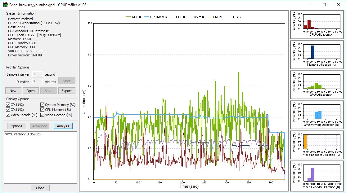 GPUProfiler 1.03 released at gpuprofiler.com
Minor bug-fix for Multi GPU workstations. Let me know if you need multi-GPU insight.