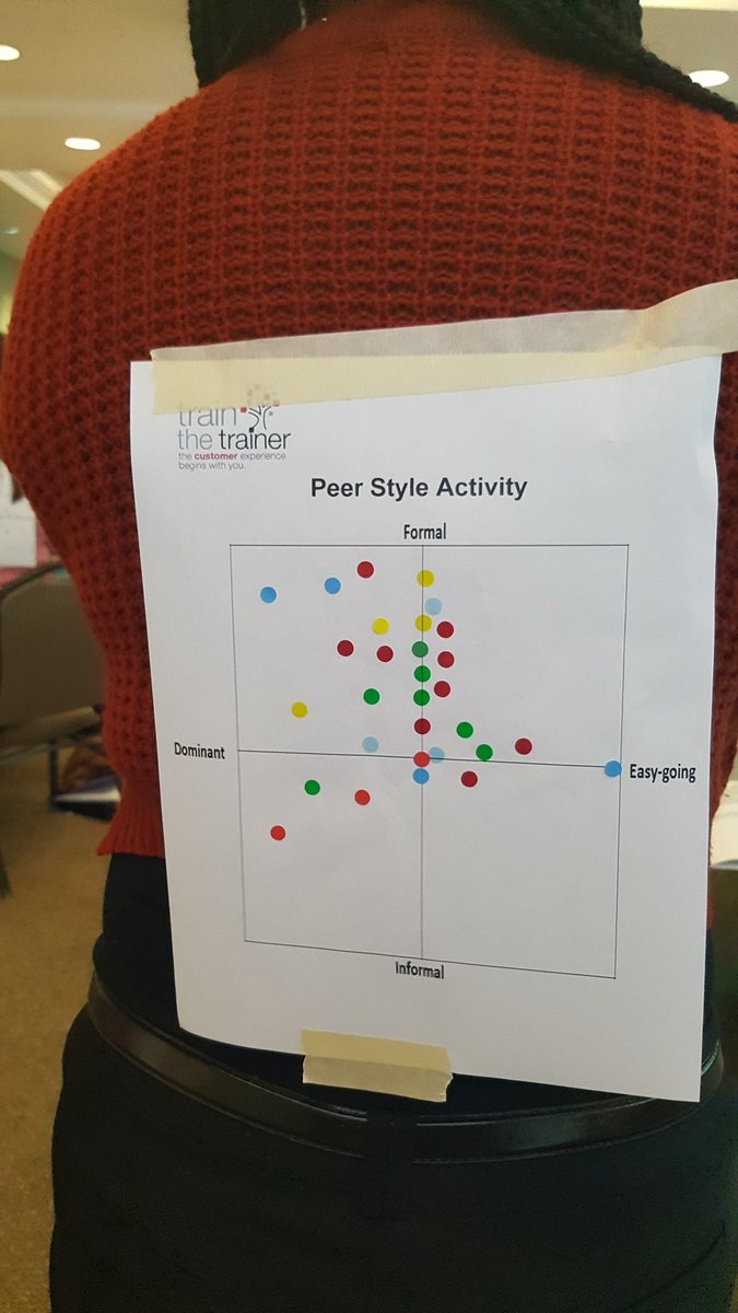 mswilder13's tweet photo. Getting to know your Behavioral style... Great Activity at TTT!!! ❤ https://t.co/hdvut247kN
