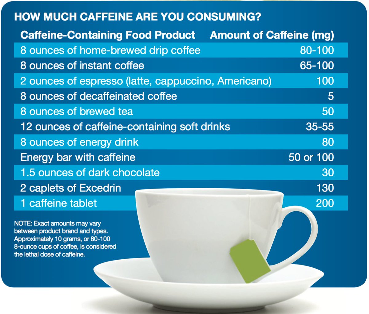 Considerations for caffeine use for performance - amount, timing, form, habits &amp; variability #NationalCoffeeDay bit.ly/2du3MlS