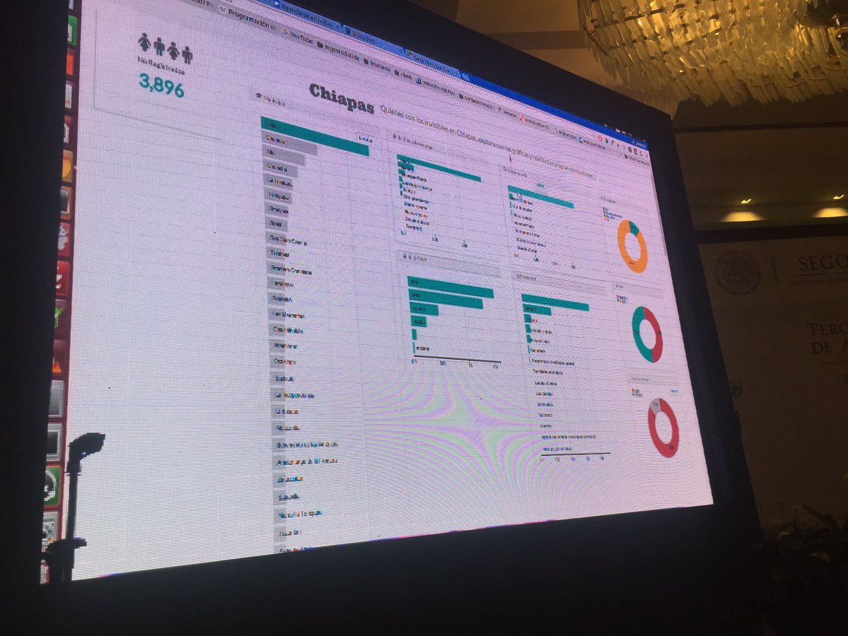 n0wh3r3m4n's tweet photo. Creando gráficas dinámicas e interactivas para ayudar a entender el #subregistro en la #exploraciondedatos @RevistaSG @socialtic https://t.co/HqfzcJQHht