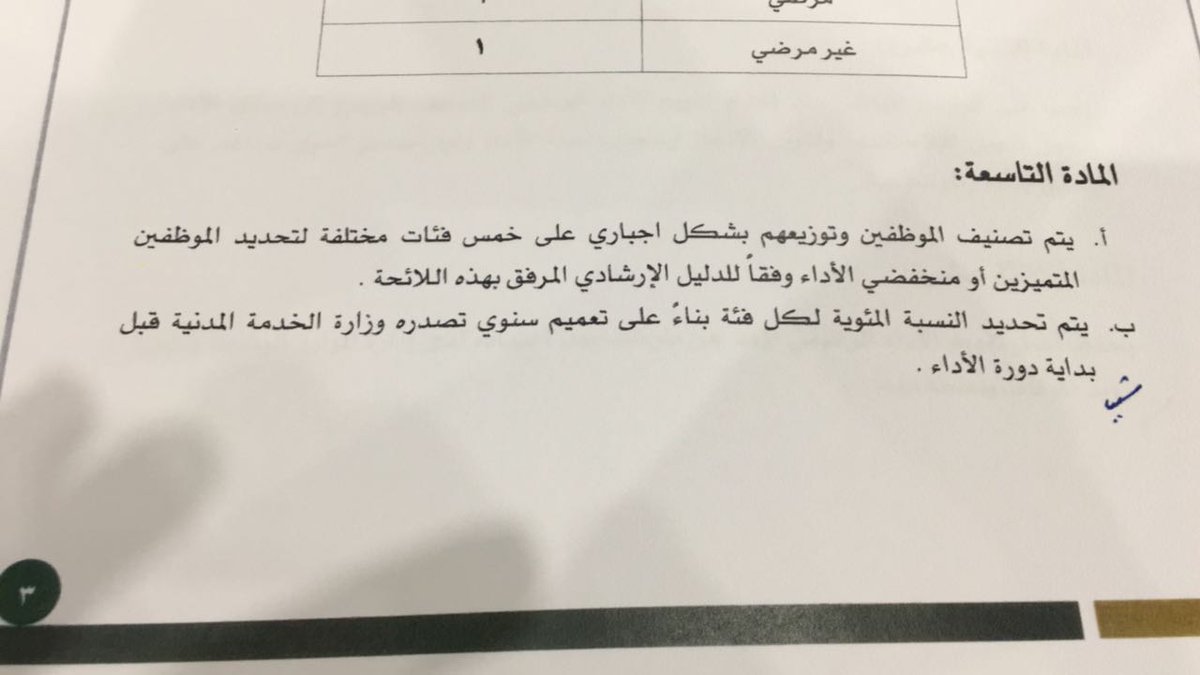 بوابة الموظفين On Twitter تقييم الأداء الوظيفي الدليل الإرشادي المبسط لاستخدام نماذج تقييم الأداء الوظيفي الجديدة Https T Co Zihbtdl3sv Mr Alissa1 لائحة إدارة الأداء الوظيفي الجديدة ونماذجها Https T Co Z3xxfdjgbs Https T Co Supglkmk3k