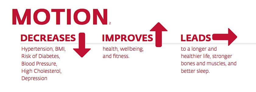 enovismedtech's tweet photo. We believe #MotionIsMedicine. We are committed to helping patients realize the health benefits of motion. #MotionCARE #HealingThroughMotion https://t.co/ryu2ppZXJm