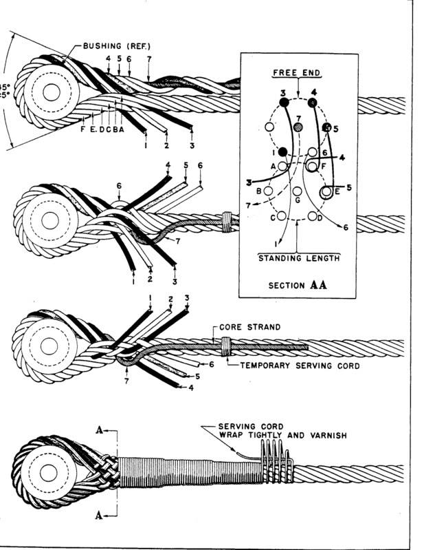 AWRF Organization on Twitter "Cable splice hand technique. WireRope 