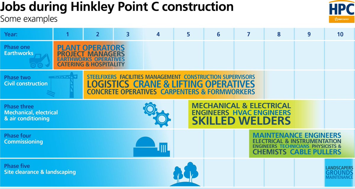 Hinkley Point C tweet media