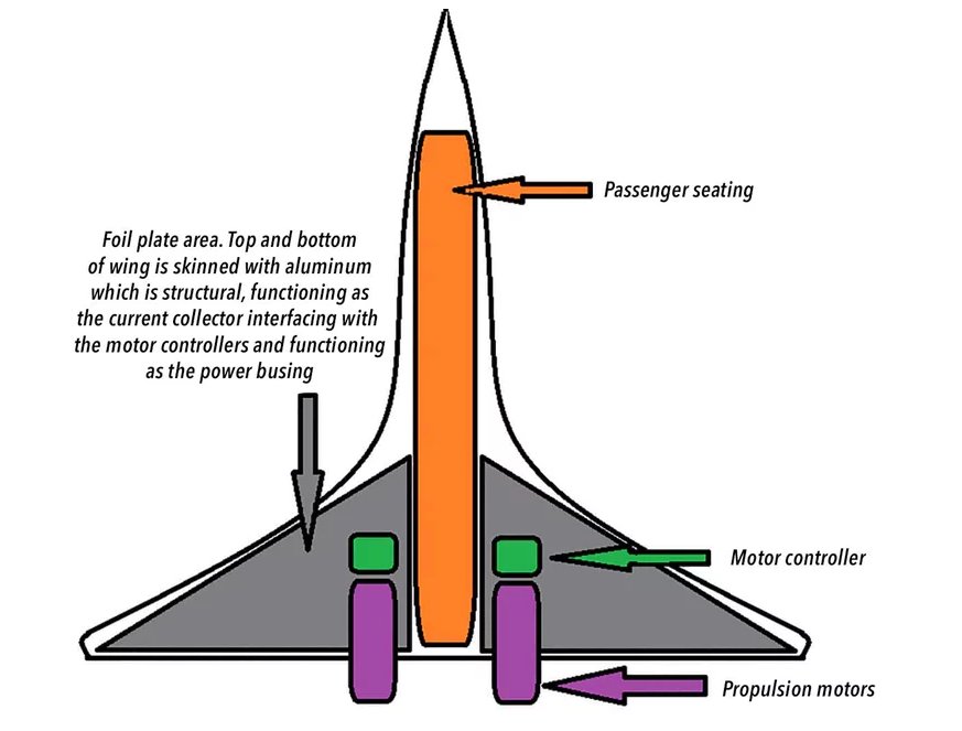 Davos's tweet photo. The next supersonic airliner could be battery powered https://t.co/QRItWfQAZZ https://t.co/7WeBKzhn3I