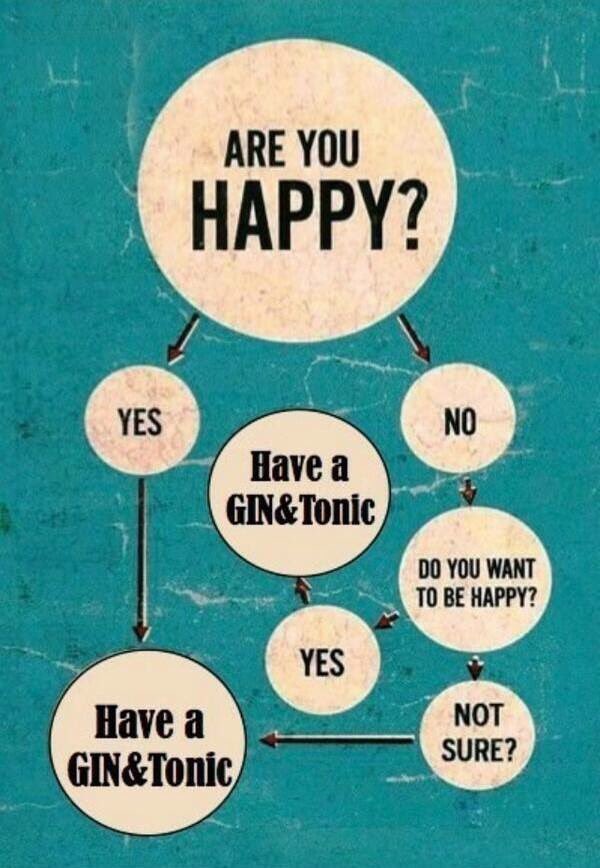 KingsCupApp's tweet photo. Happiness flow chart https://t.co/SuK1eFaS1o