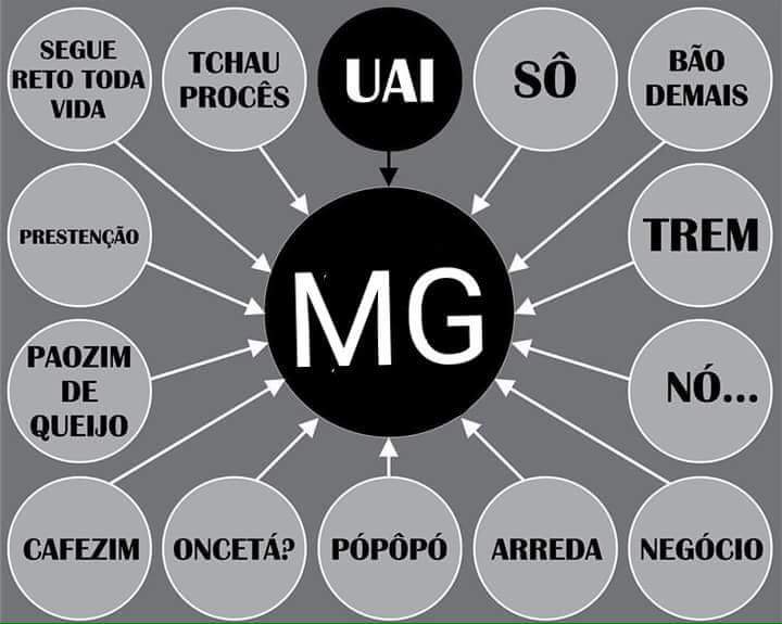 stem4girlsbr's tweet image. Aprendendo mineirês pra CP em Belo Horizonte 😊#CpMg1 #CPUai