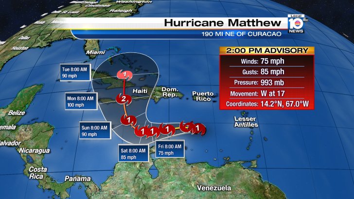 #BREAKING #Matthew strengthens into #Hurricane bit.ly/2drIyk3?utm_me… https://t.co/yXm6QUFoO2