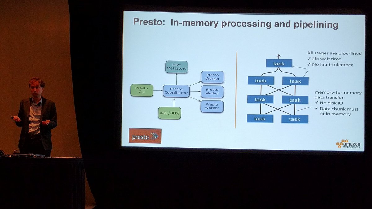 ftgfop1's tweet photo. #ODBC is relevant for @Presto. #StrataHadoop https://t.co/OfvOZhjuPM