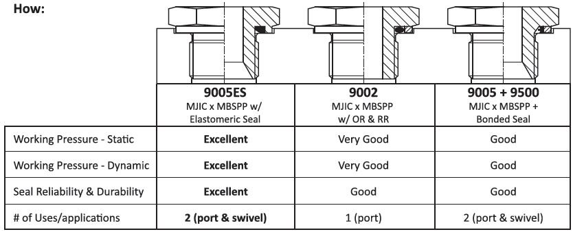 adaptall's tweet image. 9005ES Series - 1 Fitting 2 Sealing Methods #adaptips #adaptall