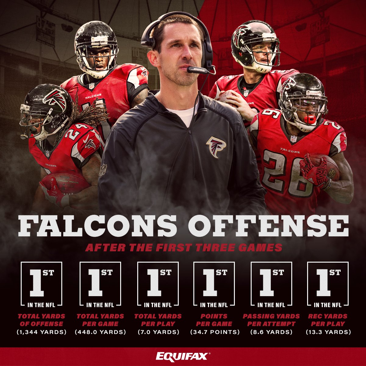 AtlantaFalcons's tweet photo. Your #Falcons offense is off to a good start. 🔥💯 #RiseUp https://t.co/Y96fb20oZZ