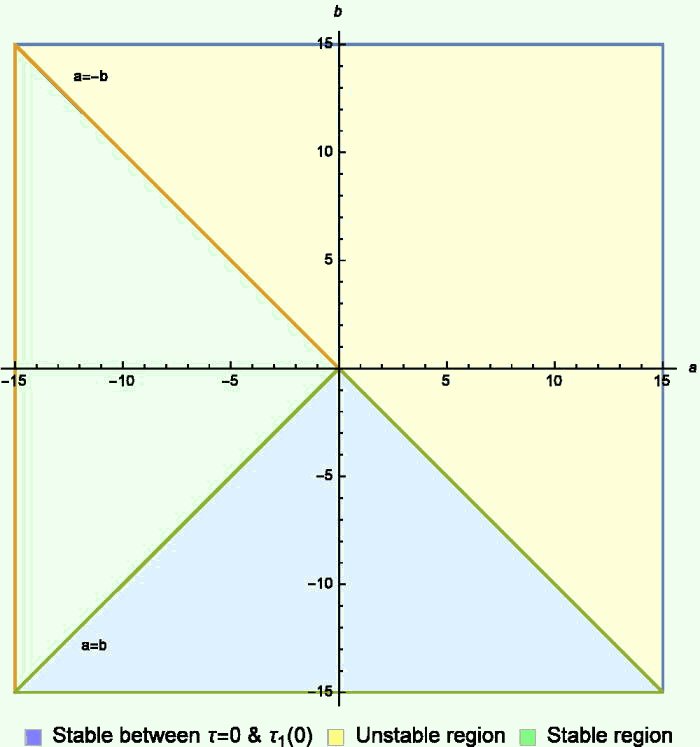 mathematiques 3 analyse