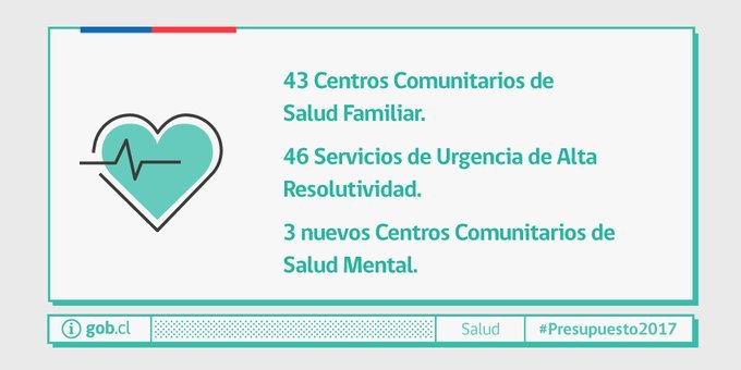 ministeriosalud's tweet photo. Presidenta anuncia que #Presupuesto2017 permitirá que entren en operación más centros y servicios de salud https://t.co/zQ5WQxTEgt
