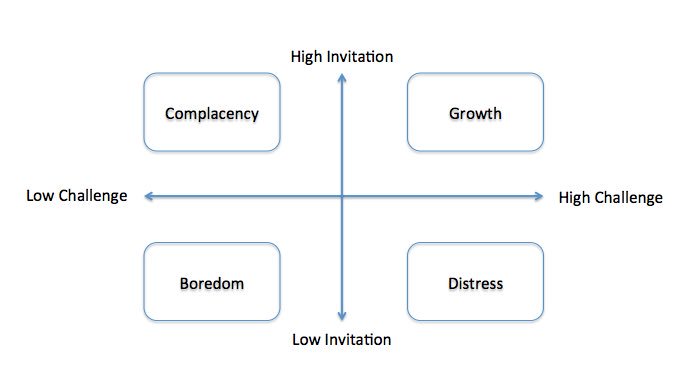 DoHardStuff's tweet image. Moving up and to the right is our goal.