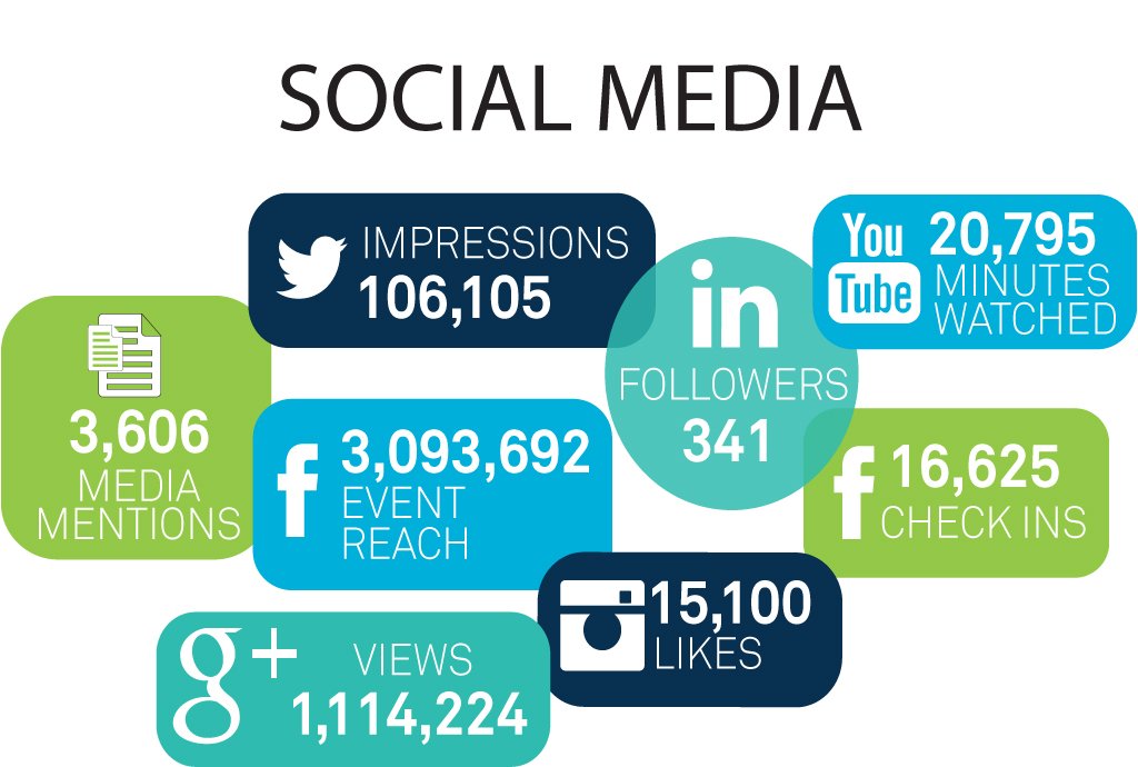 Thank you for being part of our lively social media community! #glebeisland #socialmedia #community #events #eventprofs #secgi