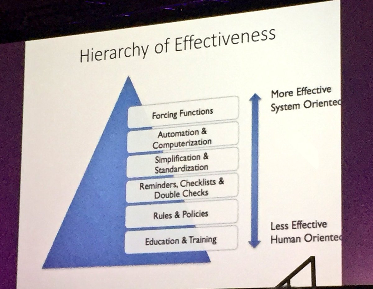 Controversial but true? Education and teaching are some of the least effective ways of improving quality #ICRE2016