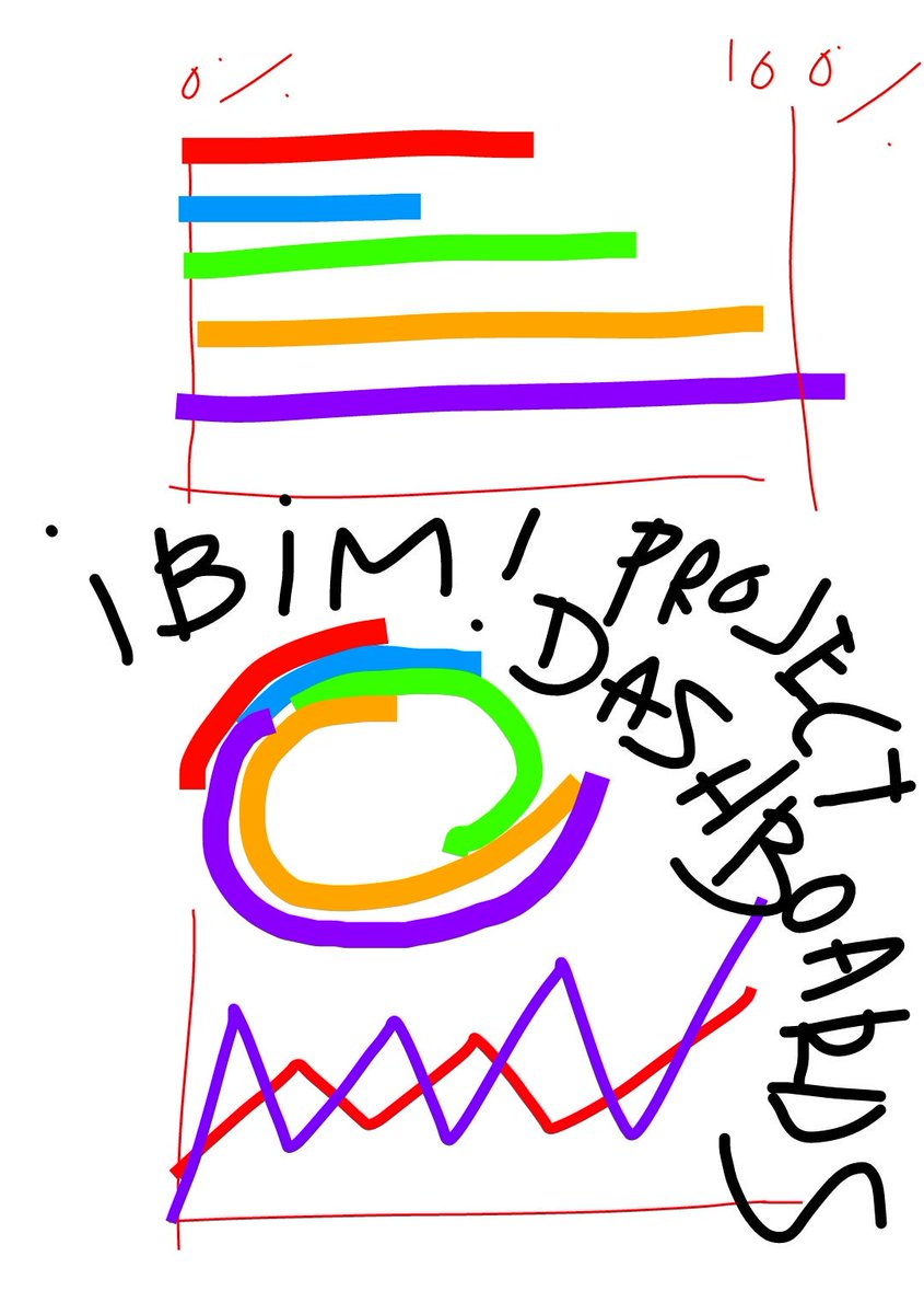 paintmanager's tweet image. Powerful BIM project dashboards within paint! KEYPOINTS: #ultracustomization &amp;amp; #dynamicperformance  #dataviz
