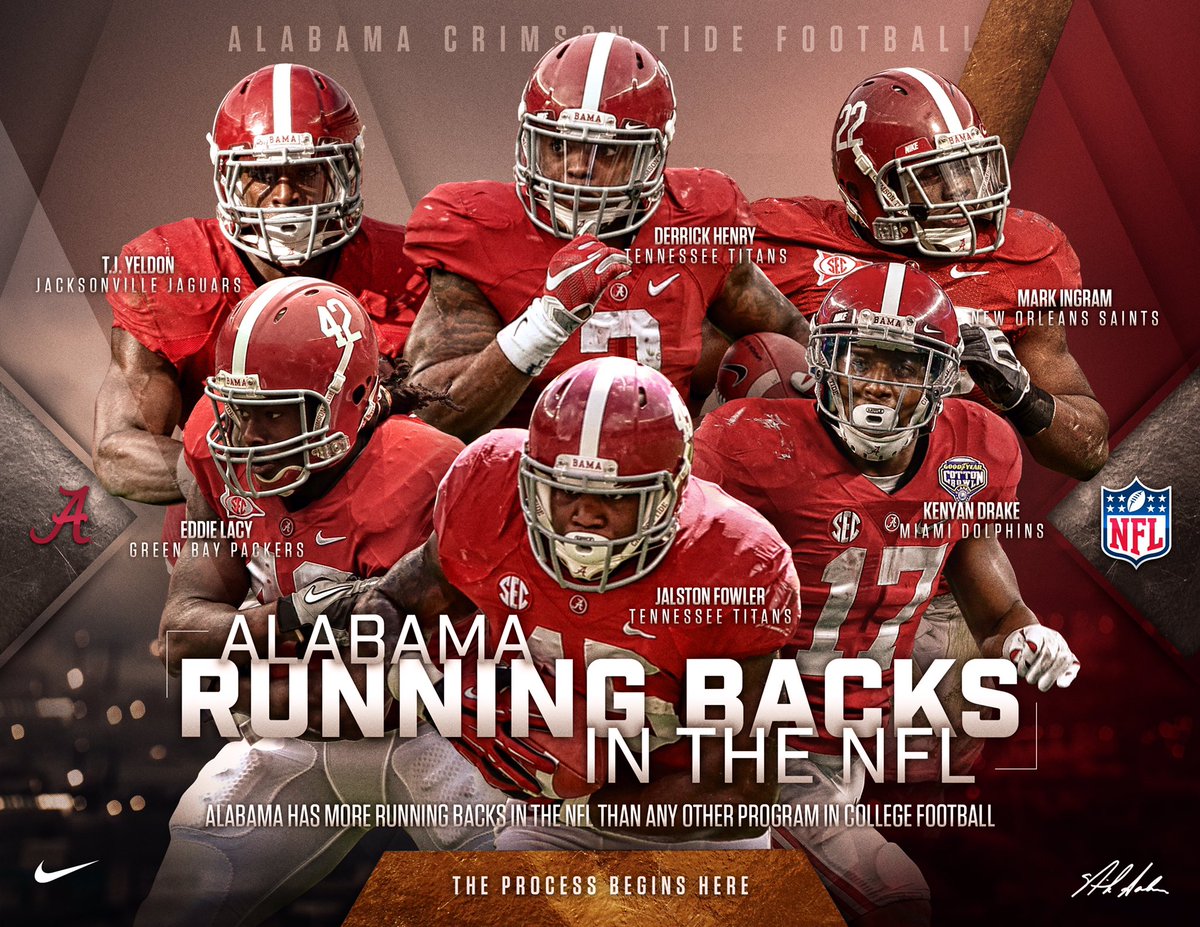 Alabama Football On Twitter Rolltide Builtbybama