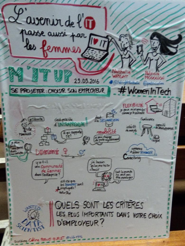 MarieVosC's tweet photo. Très bonne soirée #MITUP sur les femmes dans l'IT @bnpp_recrut Retour en image #womenintech https://t.co/UJm6NvcmTh