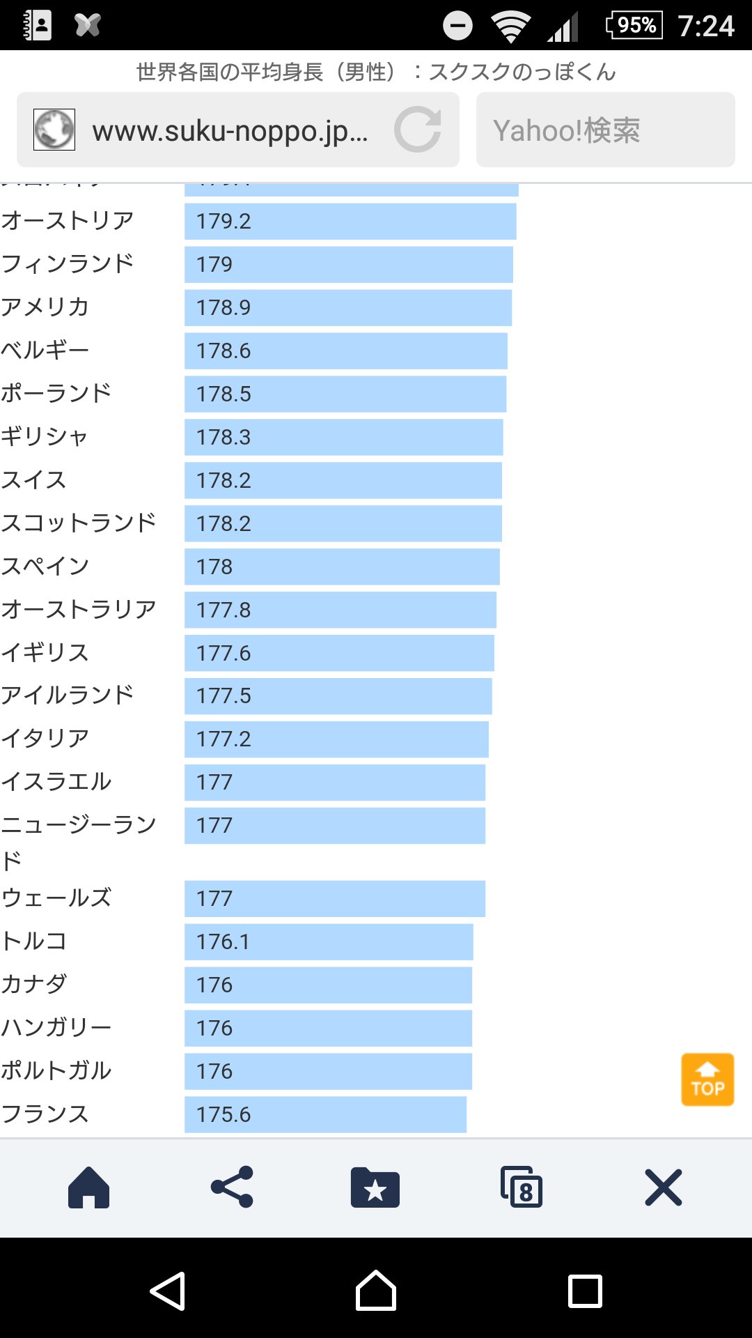 Uzivatel 世界の音 Na Twitteru けどジョジョ実写エキストラどうすんだろ スペイン人 だとしたらスペイン人の平均身長178cmだよ 山崎賢人が日本でいう170cmの扱いだよ どうすんの