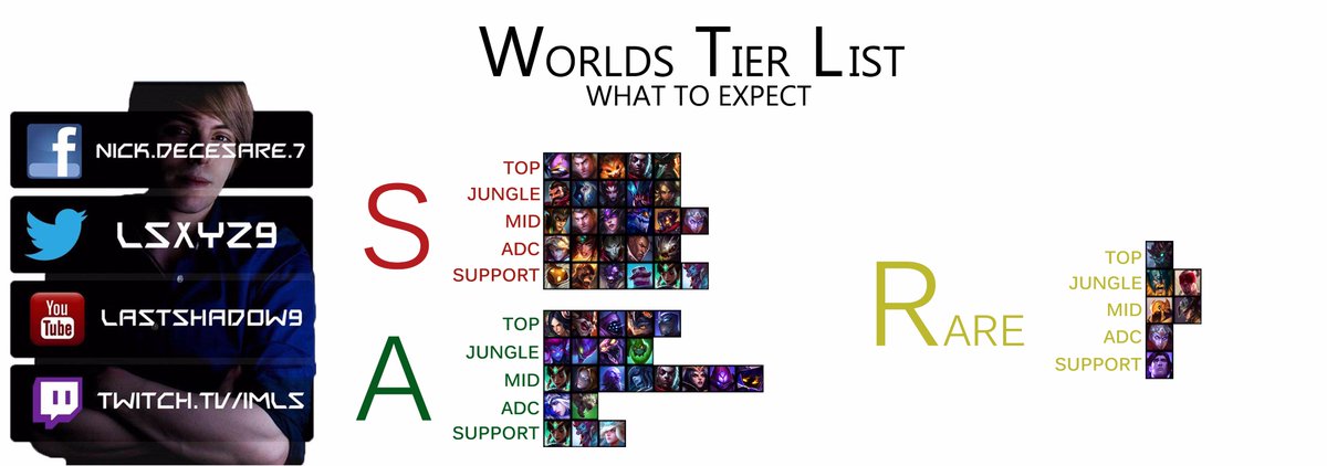 Ls S Jungle Tier Lists Solo Queue And Competitive - Legends