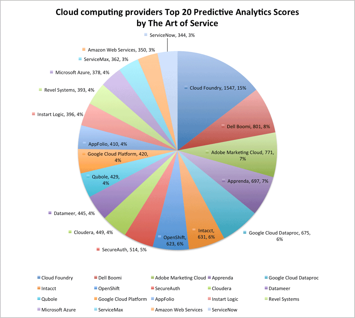 artofserviceIT's tweet image. buff.ly/2dIoVr6 #Cloudcomputingproviders #AmazonElasticComputeCloud