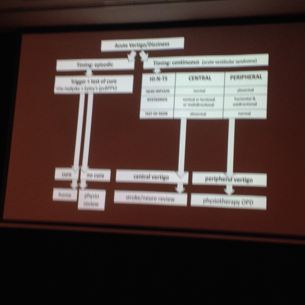 gedpw's tweet photo. #SSEM2016. @PHEMCandSSEM Different approach to dizziness. https://t.co/hLJFJsVjB2