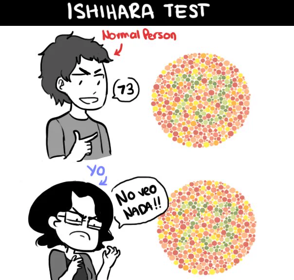 como odio este test 