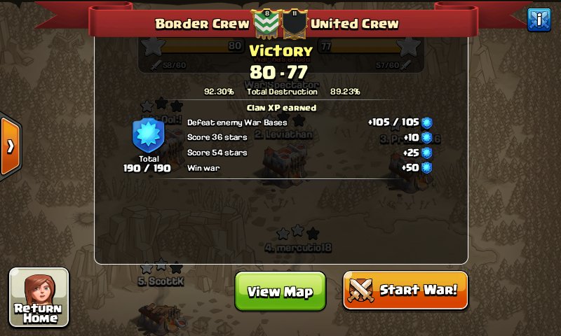 BorderCrewCoc's tweet photo. Random match up! Us 7/7/14/2, them 7/8/14/1. They had way more .5s than us but we pulled through 💪💪 Stay tuned for a recap! @FPCWarResults https://t.co/eGI95VQwF2