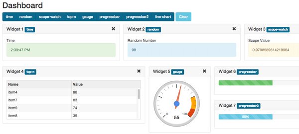 AngularJS_News's tweet image. New #tutorial Generic Dashboard/Widgets functionality with AngularJS angular.jsnews.io/generic-dashbo… #Component #Application