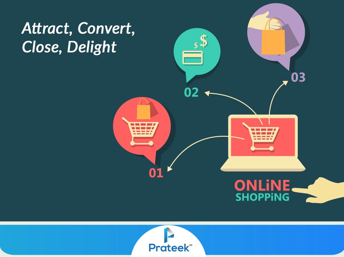 prateektechsoft's tweet photo. #DigitalMarketing #SocialMedia #SEO 
Visit https://t.co/3QdL7QjPmM to know more... https://t.co/J05HRV13su