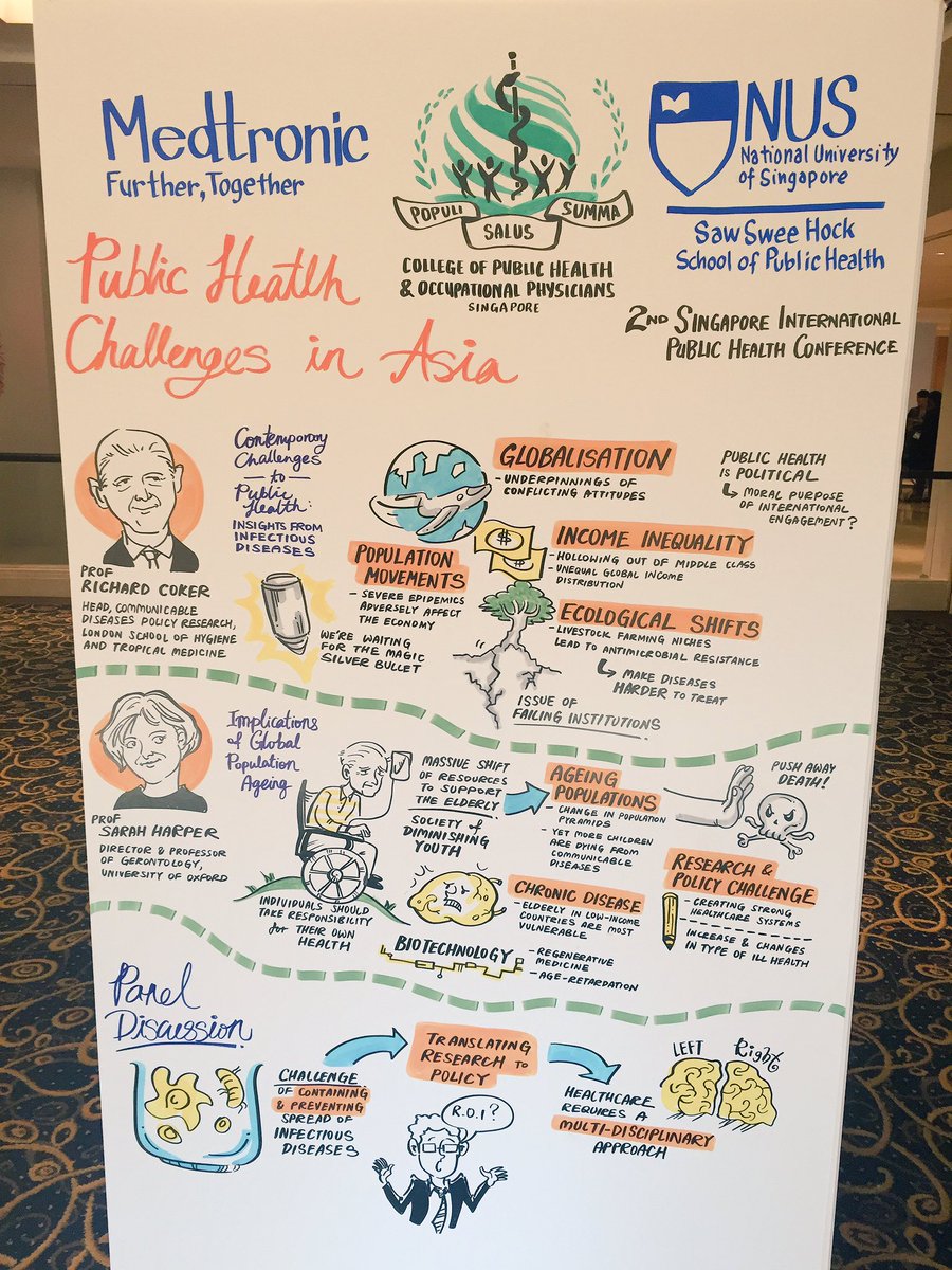hsienlei's tweet photo. Public Health and Diabetes Challenges in Asia #siphc2016 https://t.co/RjlwRPTtbT