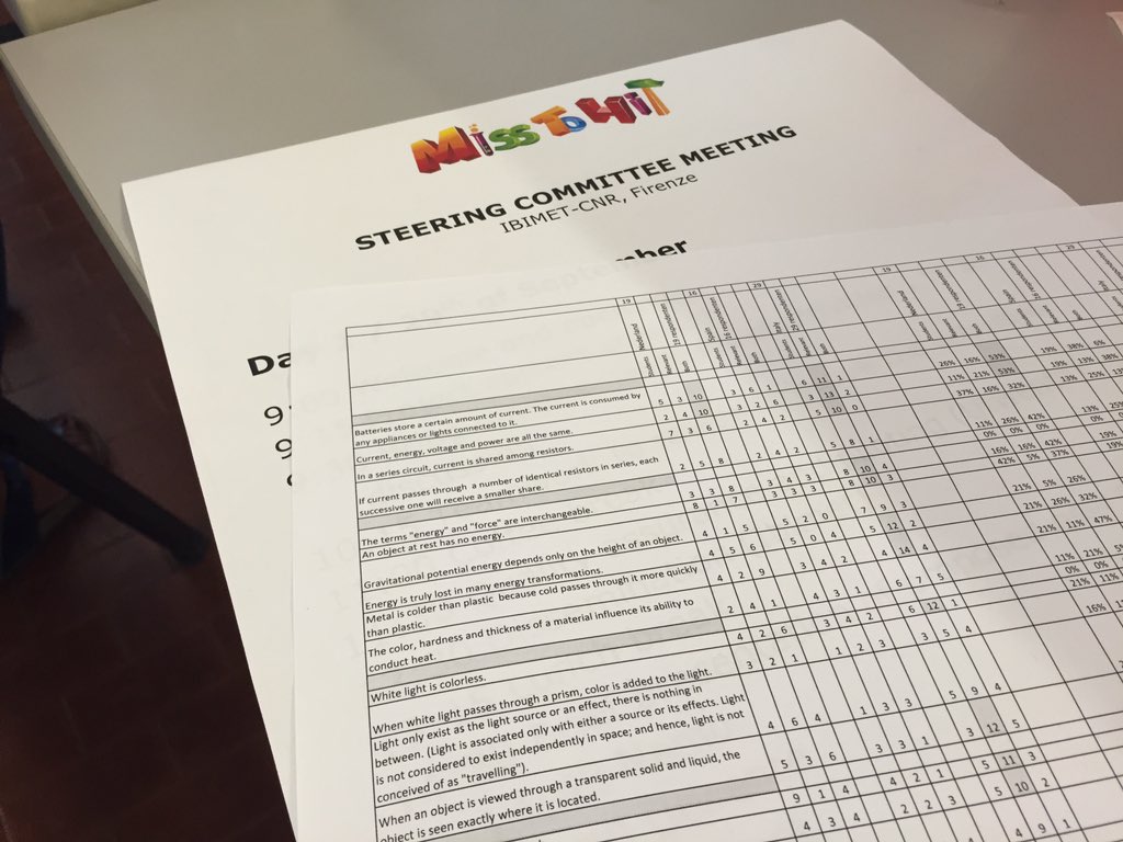 merisu's tweet photo. 2nd day at Florence working on missconceptions and activities for teachers and students #misstohit #stem https://t.co/hxw2dcmvuQ