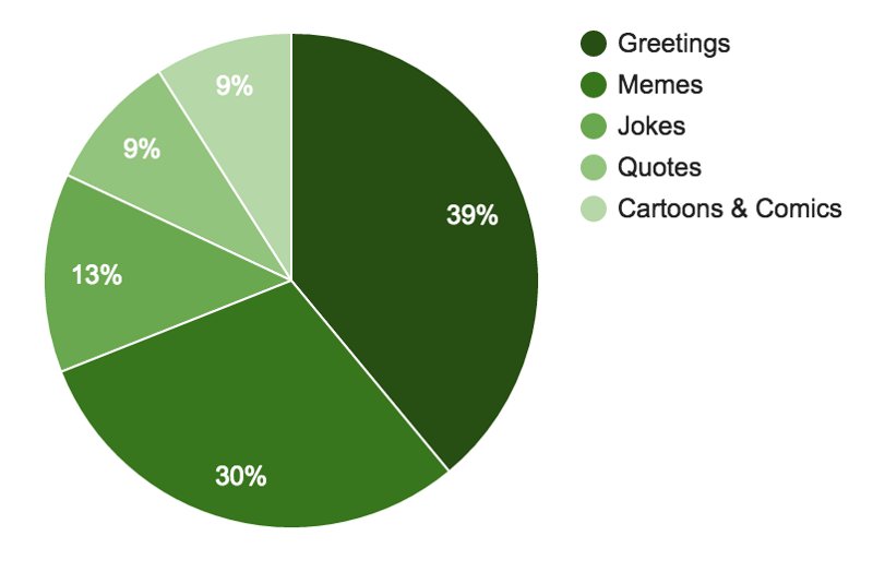 Siftr Magic tweet media