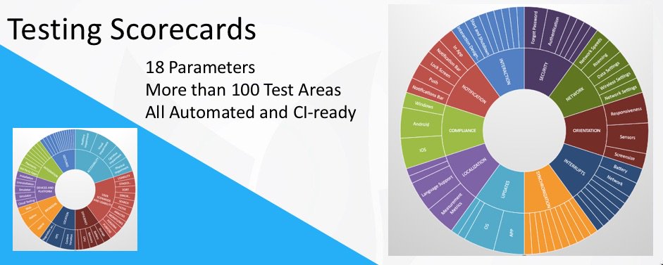 qaagility's tweet image. Our #Mobile #Test #Automation solution QAF works on 18 parameters and more than 100 test areas.  No scripting required and CI-ready.