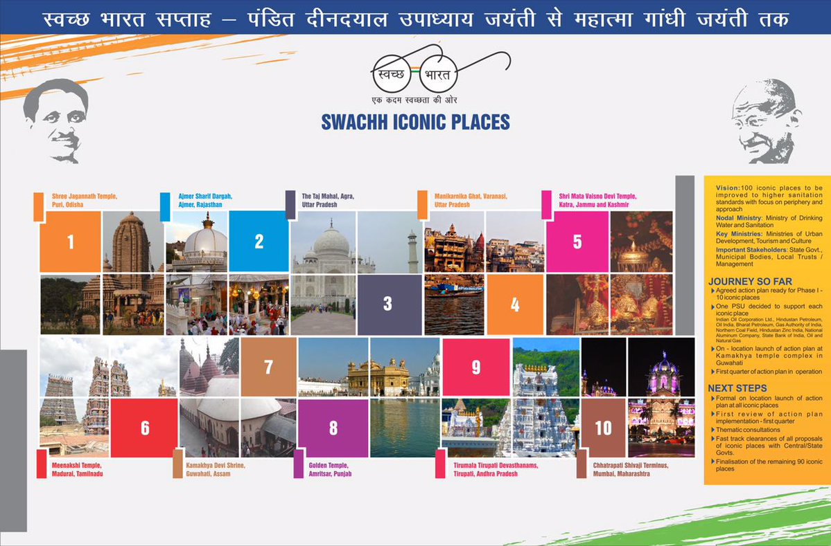 NaMo_Sandesh's tweet photo. I congratulate the award winners. Many of them have succeeded through Jan Bhagidari and this is gladdening: PM @narendramodi #MyCleanIndia https://t.co/IGL7fwy664
