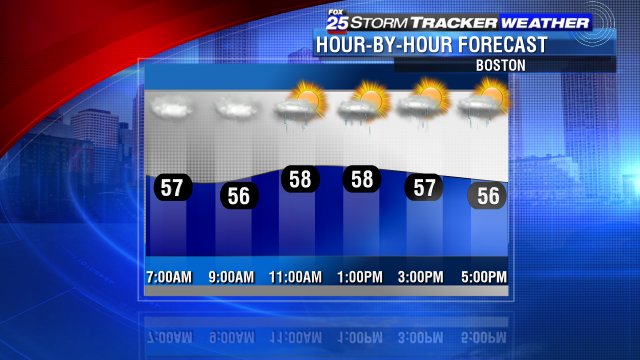 Drizzle expected to reach Boston around 11 AM.Download to track showers on the go!