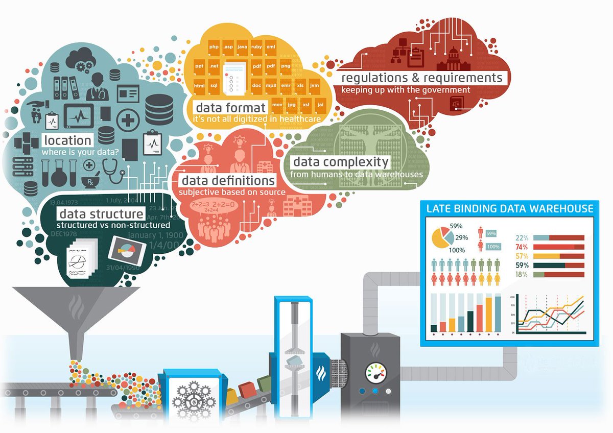 Data Warehouse Modernization - In the age of Big Data Analytics
bitpipe.com/fulfillment/14…