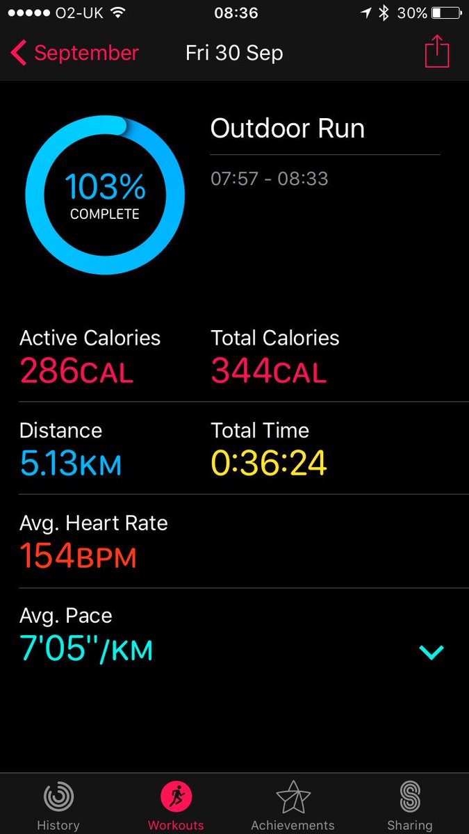 jazzhandsbeck's tweet photo. @Fattymustrun 5k done #faster5k https://t.co/i45YTPaA2i