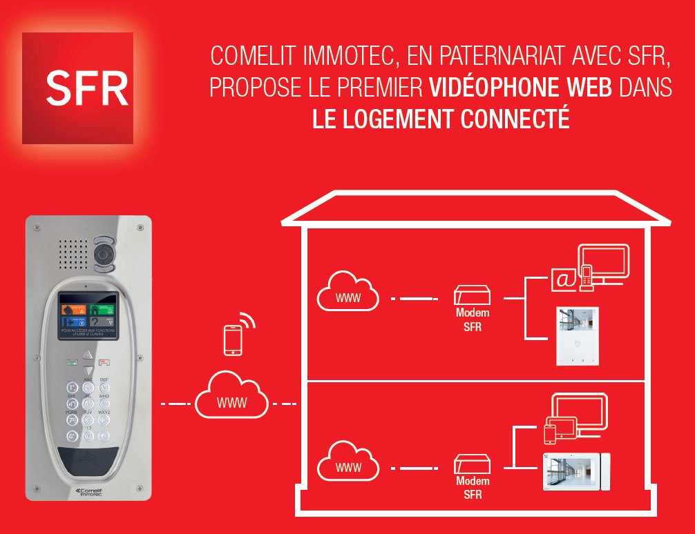 ShawkyBenkhodja's tweet photo. Le 1er Vidéophone WEB dans l'offre #LogementConnecte @SFR grâce a un partenariat de Référence avec @ComelitIT
https://t.co/7k4kKIx8uB https://t.co/eoPoBFTO5c