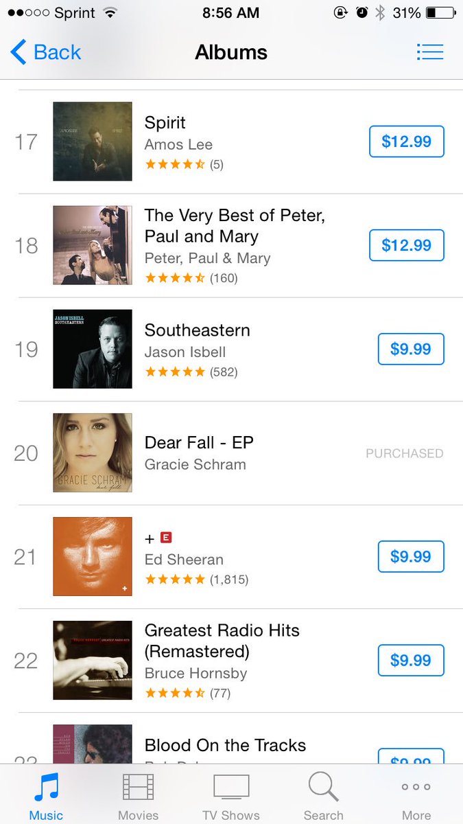 gracieschram's tweet photo. AHH!! It's already #20 THANK YOU💛💛💛💛💛 #DearFallEP https://t.co/upCyAVGErp