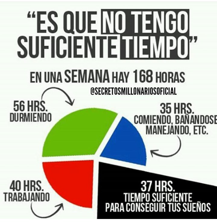 SolTechIot's tweet image. Que el fin de semana no descansen tus ganas de trabajar por tus metas