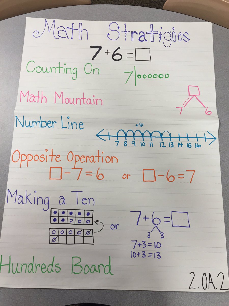 Working together to become fluent in addition and subtraction within 20!!! Rockstars!!