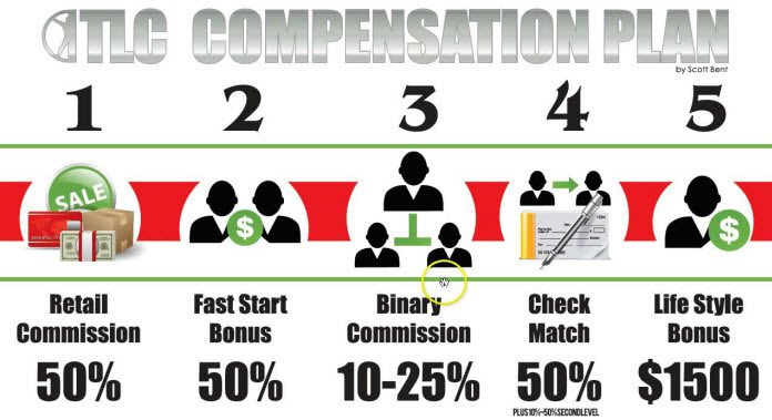 TotalLife260's tweet image. 