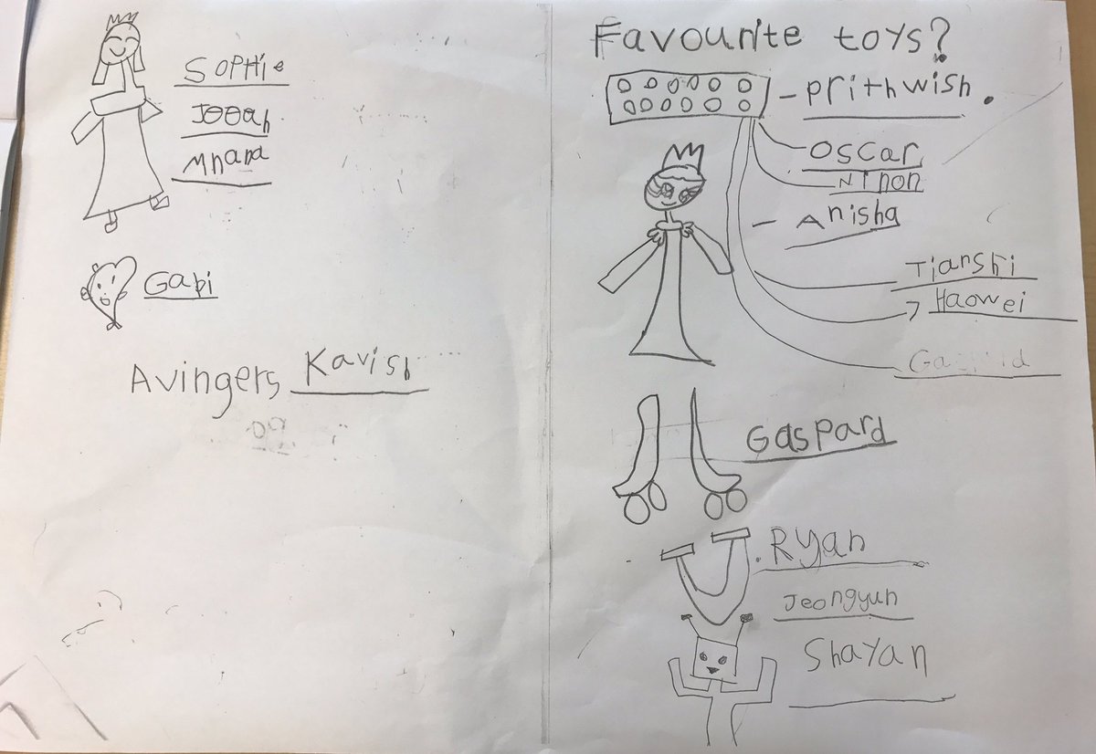 Ms_kHansen's tweet photo. Consolidating our #knowledge #amazing #students #graphing #embeddedmath #IBpyp data collection, finding out about ourselves! #CISprimary https://t.co/C2jolnsVCJ