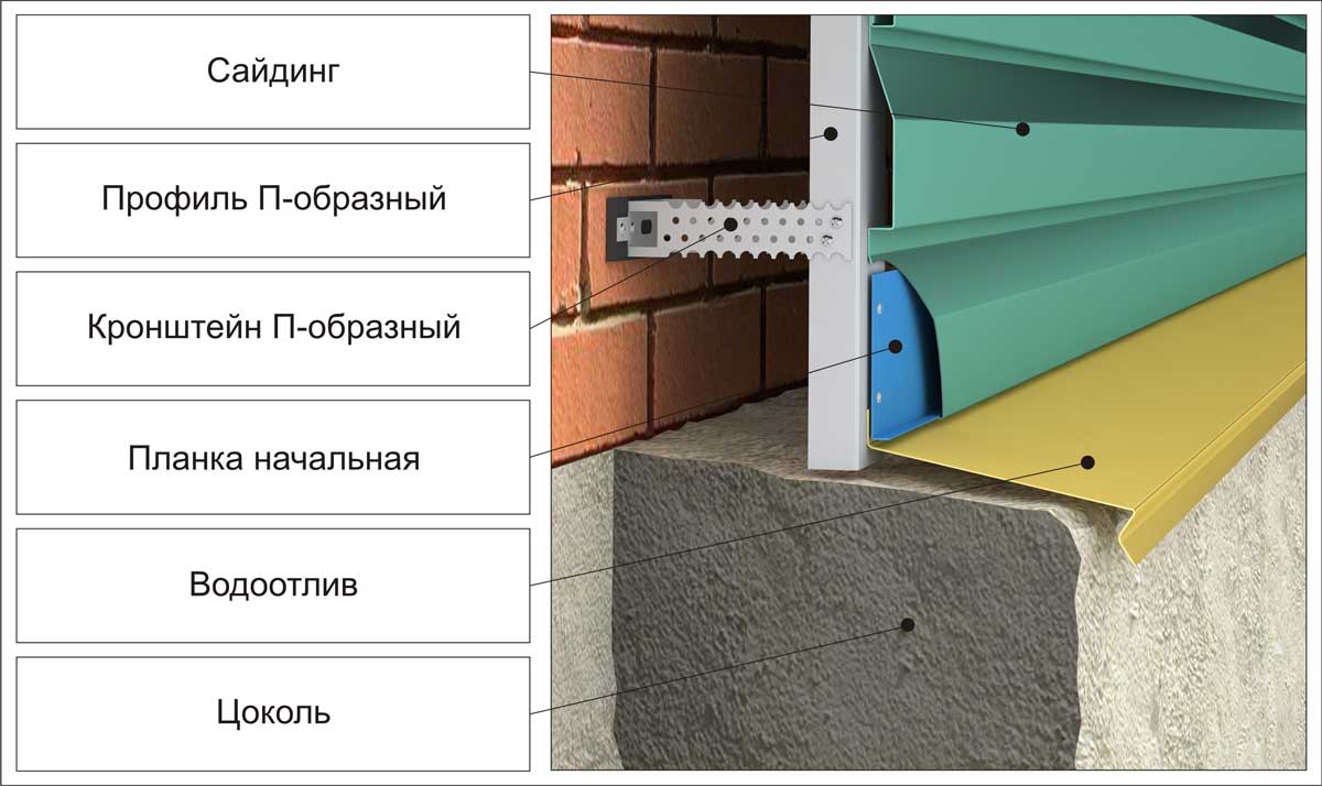 монтаж виниловых панелей своими руками