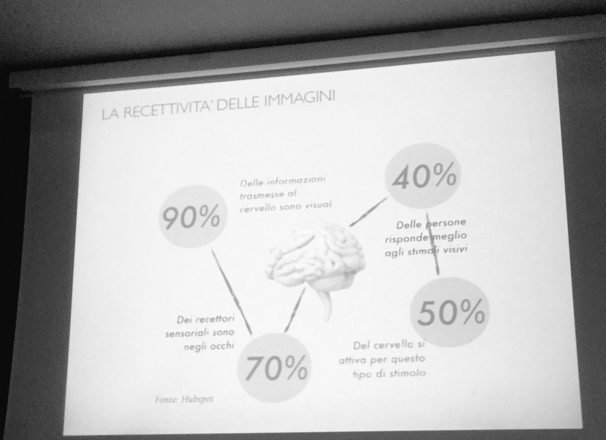 RumoreWeb's tweet photo. Visual Storytelling con Francesca Appi ed Elena Codeluppi #cday16 #rumoreweb https://t.co/eTulITtAJg